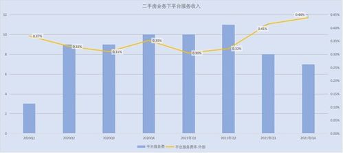 科技中介光環(huán)下的盈利困境 貝殼找房為何在“高中介費(fèi)”爭議中一年虧損5億