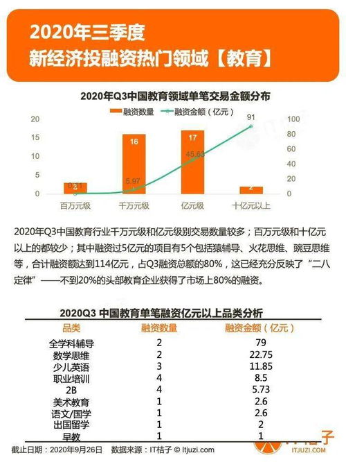 2020年第三季度投融資報(bào)告 IPO數(shù)量創(chuàng)紀(jì)錄，社區(qū)服務(wù)、新能源汽車(chē)與醫(yī)藥研發(fā)賽道融資超百億元，新能源技術(shù)服務(wù)崛起