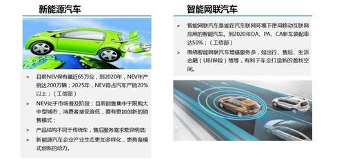 新能源技術(shù)服務(wù)驅(qū)動(dòng)下的汽車(chē)銷(xiāo)售與售后模式變革——專訪中國(guó)汽車(chē)技術(shù)研究中心陳海峰主任