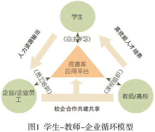 新能源汽車技術(shù)專業(yè)教學(xué)資源庫(kù)的應(yīng)用推廣策略研究